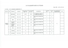 遼寧北方戴納索合成橡膠有限公司2022年危險(xiǎn)廢物信息公開(kāi)