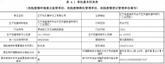 遼寧北化魯華化工有限公司2023年危險廢物信息公開