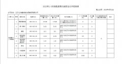 遼寧北方戴納索合成橡膠有限公司2023年1-5月危險廢物信息