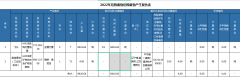 盤錦京環(huán)環(huán)?？萍加邢薰疚ｋU廢物危險廢物產(chǎn)生報告表