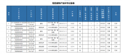 盤錦百納香料有限公司2023年1-5月份固體廢物污染防治公開