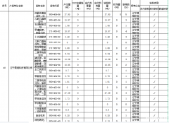 遼寧昊維科技有限公司1-5月危險(xiǎn)廢物防治信息公開表