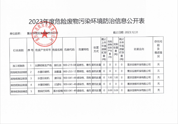 2023年度重慶華茂紙業(yè)有限責(zé)任公司危險(xiǎn)廢物污染環(huán)境防治