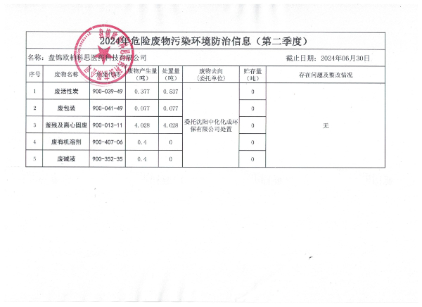 盤錦歐柏科思科技有限公司2024年第二季度危險(xiǎn)廢物污染防治公開信息表