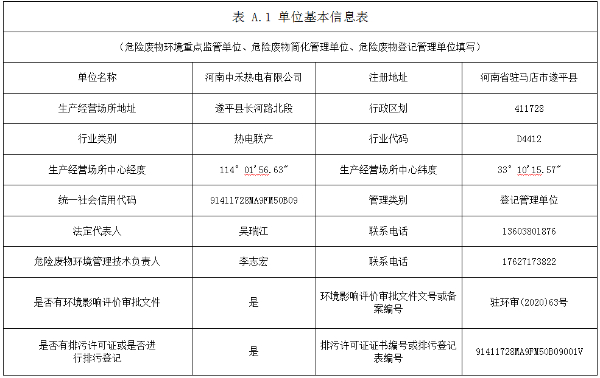 2024年河南中禾熱電危險廢物臺賬信息公示表