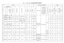 遼寧北化魯華化工有限公司2024年危險(xiǎn)廢物信息公開