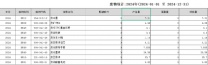 2024年度湖南天聞新華印務(wù)危險(xiǎn)廢物公示