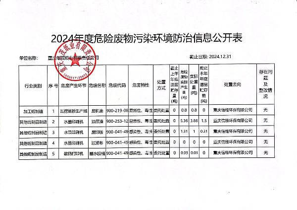 2024年度重慶華茂紙業(yè)有限責任公司危險廢物污染環(huán)境防治